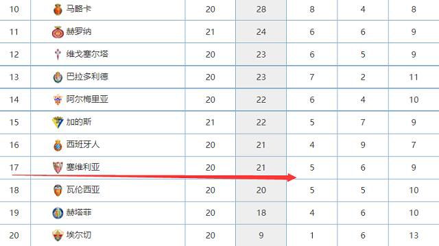 《国家报》甚至报道称，巴萨主席拉波尔塔等高层已经接触了弗里克，并且后者还列出了一份目标球员名单，其中包括基米希、格雷茨卡和阿德耶米。